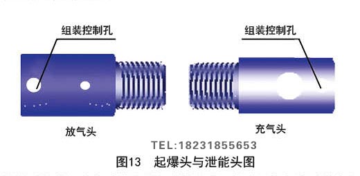 二氧化碳爆破管起爆头与泄能