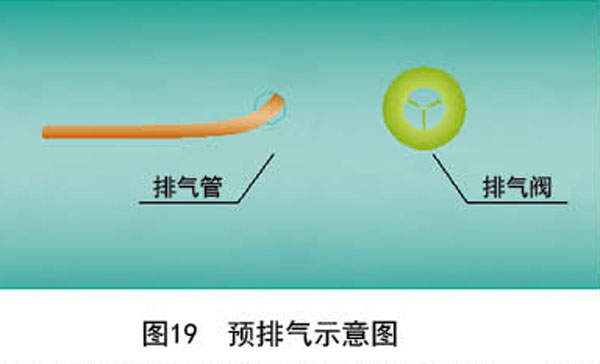 二氧化碳爆破系统管道排空