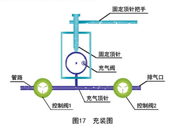 二氧化碳致裂器爆破管充装